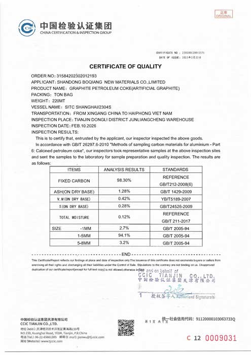 ICTA GHS SDS Report