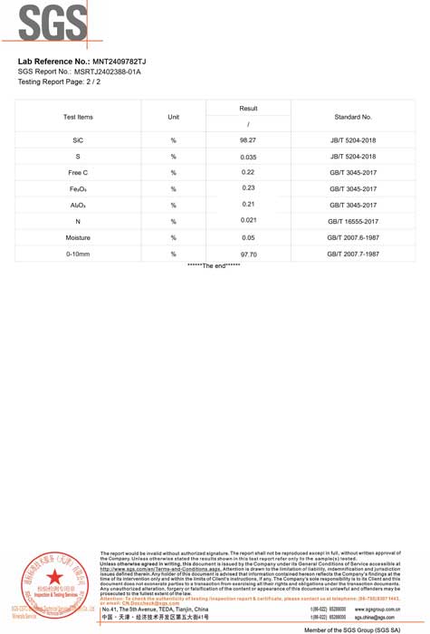 ICTA GHS SDS Report